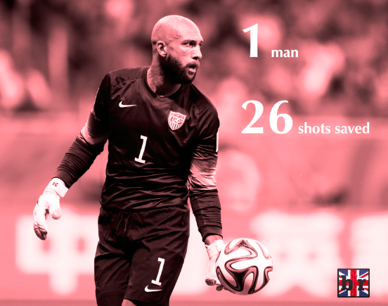 timhoward